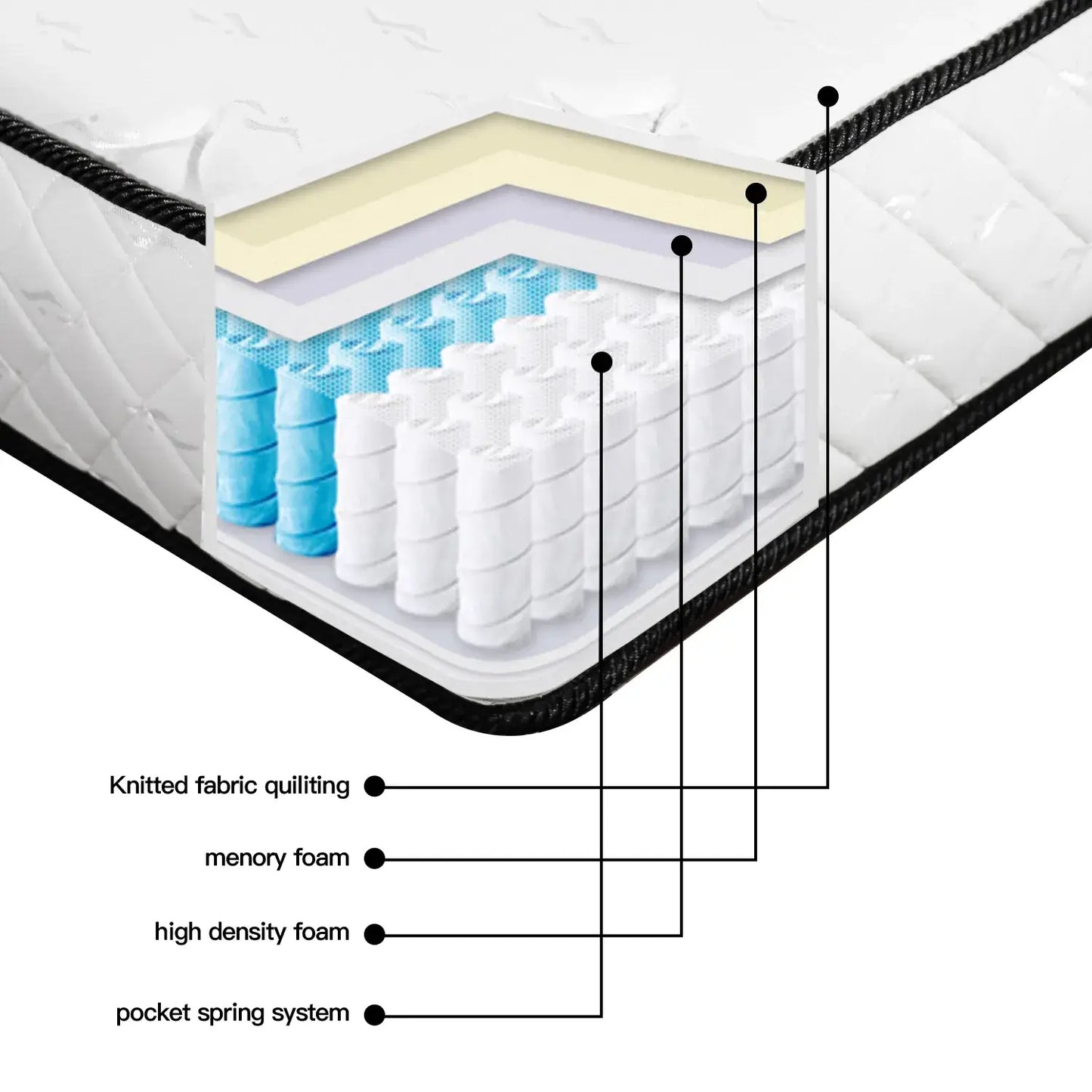 Zayton Queen Size 9.1 Inch Pocket Spring Memory Foam Mattress, CertiPUR-US Certified Medium Firm Hybrid Mattress